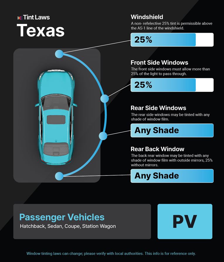 Tint Laws in elmo, texas