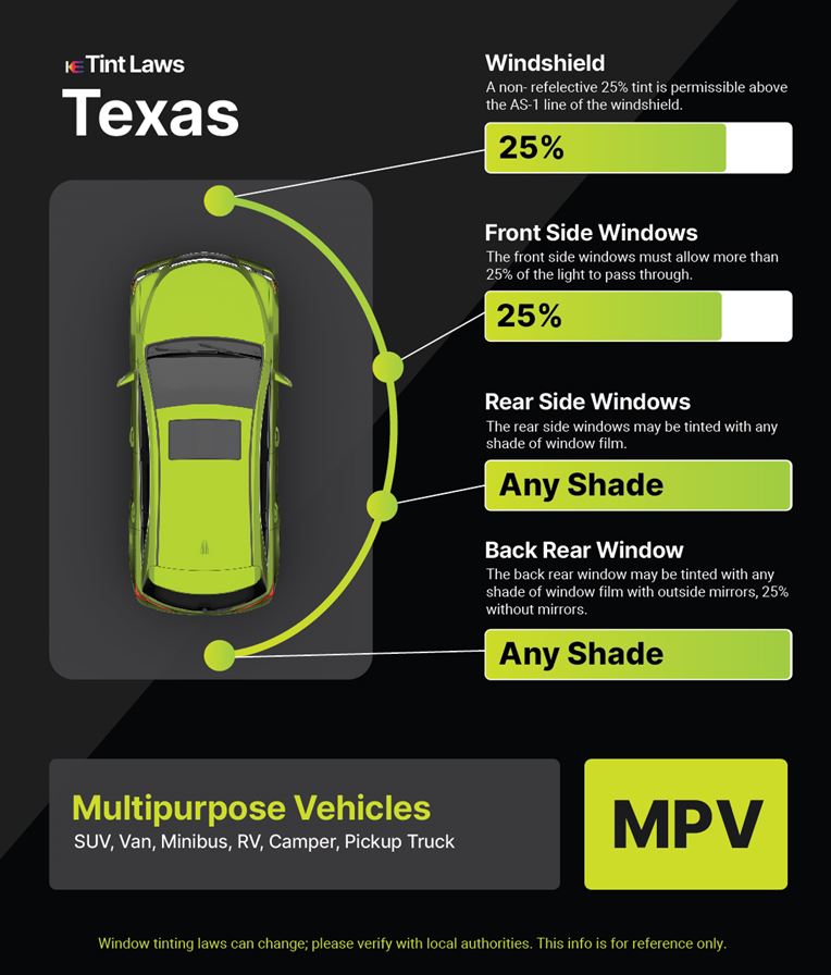 Tint Laws in elmo, texas